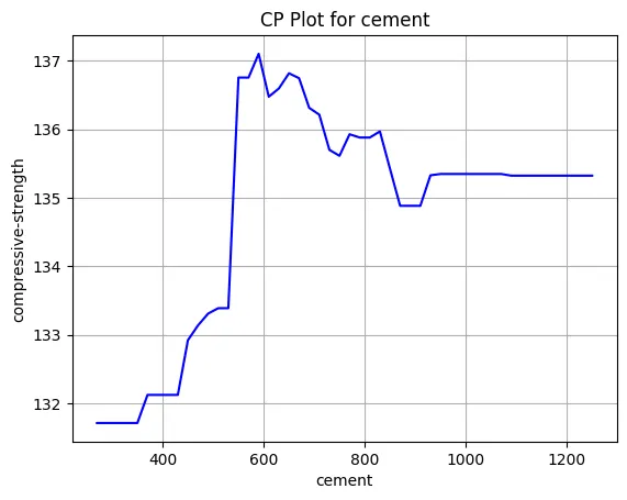 Simple CP Plot