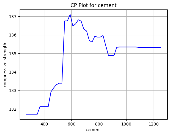 Simple CP Plot